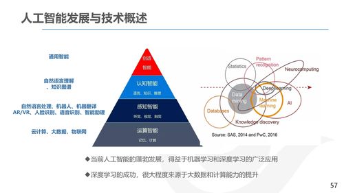 AI產(chǎn)品經(jīng)理的發(fā)展路徑與職業(yè)規(guī)劃