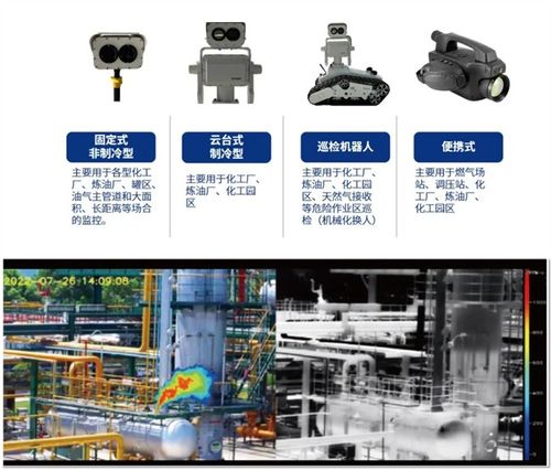 漢威科技 以智慧化手段為燃?xì)鈴S站構(gòu)筑堅(jiān)實(shí)氣體安全防線(xiàn)